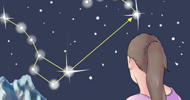 جهت یابی به کمک ستاره قطبی