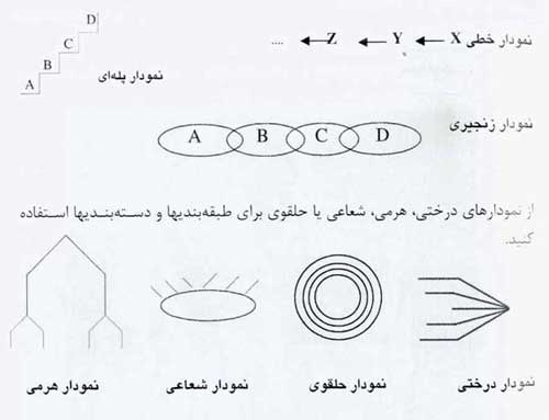 20 نکته در مورد یادداشت برداری