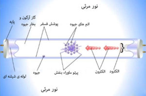 لامپ فلورسنت