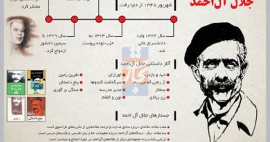 تاریخ ادبیات