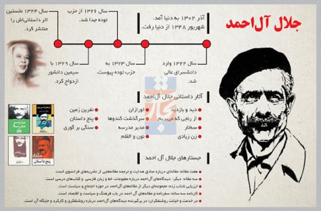 تاریخ ادبیات