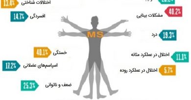 بیماری ام اس