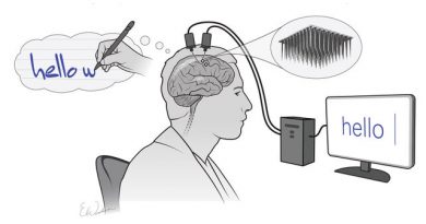 تایپ-رایانه